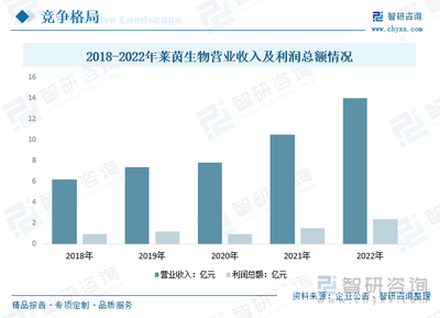 2024年中國莽草酸行業(yè)趨勢淺析 應(yīng)用領(lǐng)域不斷拓展，市場規(guī)模持續(xù)增長，云平臺服務(wù)賦能行業(yè)新機(jī)遇