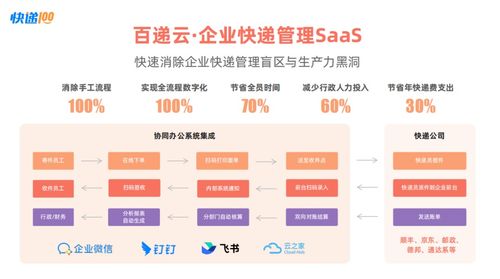 行業(yè)龍頭快遞100實(shí)力入選中國(guó)企業(yè)服務(wù)云圖，云平臺(tái)服務(wù)再獲權(quán)威認(rèn)證