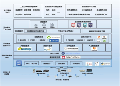 《分布式云與云邊協(xié)同十佳實(shí)踐案例集2020》深度解讀 云平臺(tái)服務(wù)的創(chuàng)新與變革