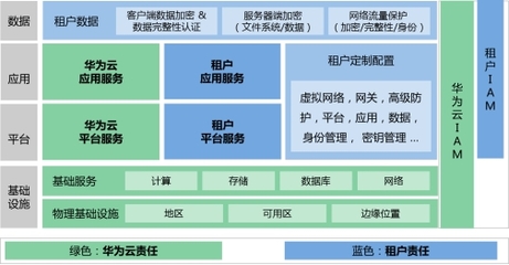 守護(hù)云端數(shù)據(jù) 解讀華為云《云隱私保護(hù)白皮書(shū)》與平臺(tái)服務(wù)實(shí)踐