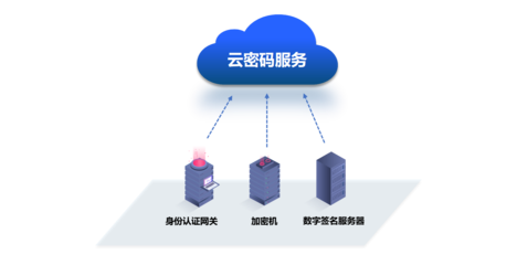 云密碼SaaS服務(wù) 在云平臺服務(wù)中構(gòu)建數(shù)字安全基石