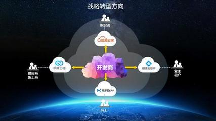 明源云 服務(wù)九成百強房企的房地產(chǎn)SaaS巨頭，擬赴港上市開啟新征程