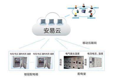 智慧用電技術(shù) 專業(yè)管理系統(tǒng)解決方案與云平臺服務(wù)解析