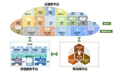 新北洋通過CMMI5級(jí)認(rèn)證 研發(fā)實(shí)力獲國際權(quán)威認(rèn)可，云平臺(tái)服務(wù)能力全面升級(jí)