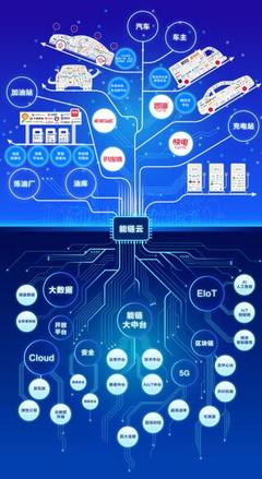 能鏈獲9億元D輪融資，發(fā)布能鏈云戰(zhàn)略開啟能源數(shù)字化新篇章